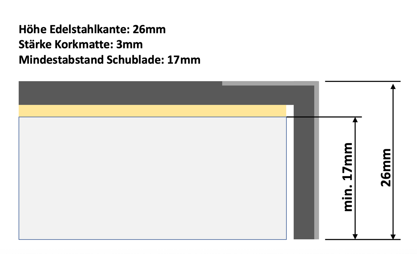 Mindestdicke Arbeitsplatte für pro planche 4