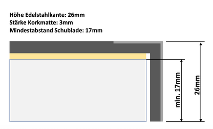Mindestdicke Arbeitsplatte für pro planche 4
